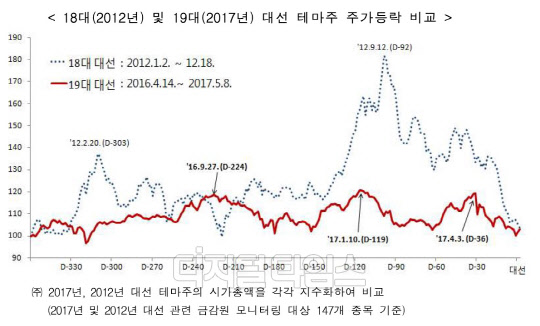 (자료: 금융위원회)